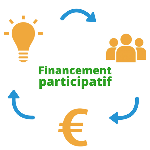 Fonctionnement du financement participatif ou crowdfunding